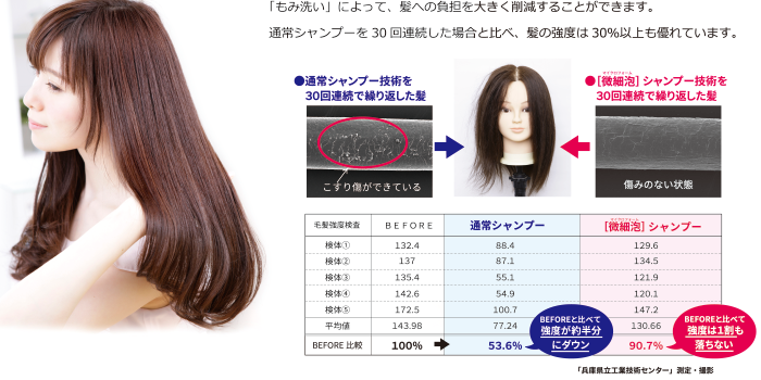 「もみ洗い」で髪の強度は変わるの?