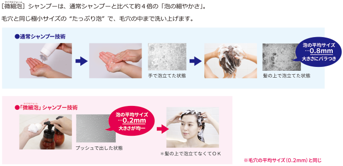 「微細泡」ってどれくらいなの?