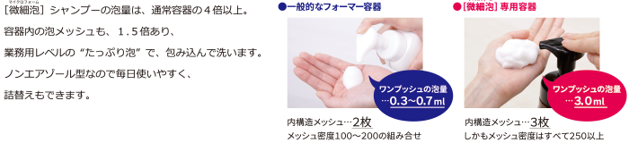 大容量の泡って、どのくらい違うの?