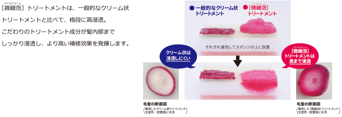 浸透性はどのくらい高いの?